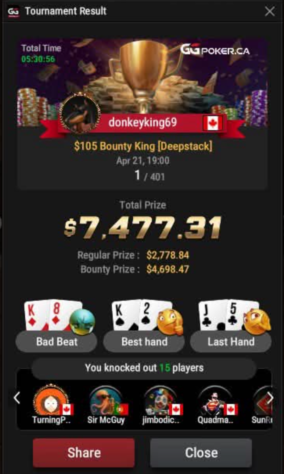 GGPoker $105 Bounty King - $7,477 - 1st/401